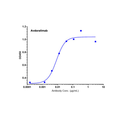 Recombinant Human C5AR Protein-VLP _ C230758