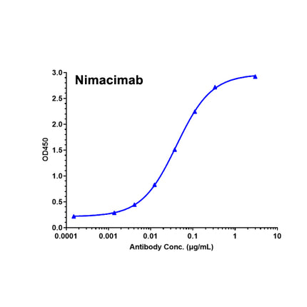 Recombinant Human CB1 Protein-VLP _ C230759