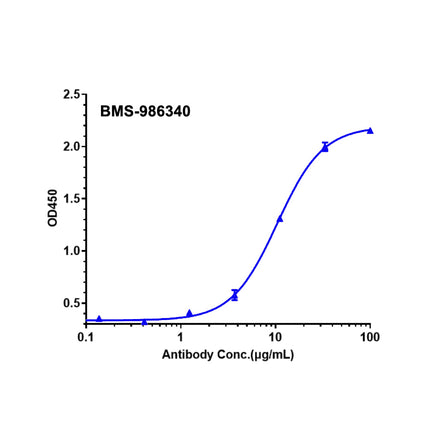 Recombinant Human CCR8 Protein-VLP _ C230761