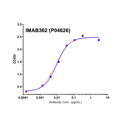 Recombinant Human CLDN18.2 Protein-VLP_C230740