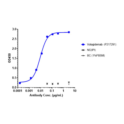 Recombinant Human GCGR Protein-VLP_ C230745